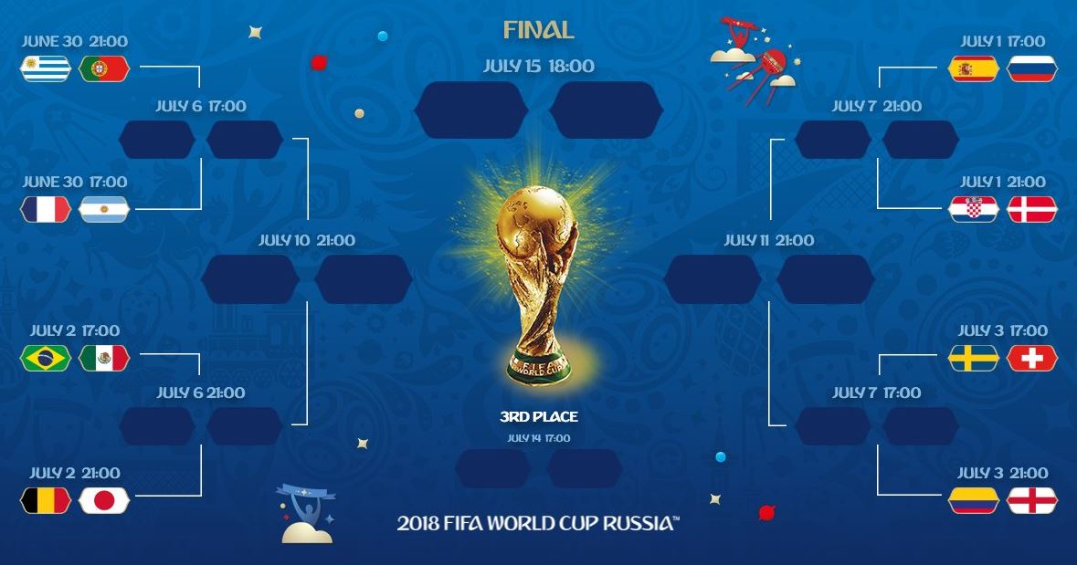 Τα γοητευτικά ζευγάρια των “16” του Μουντιάλ