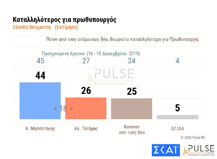 pulse-katallilotita-23012020