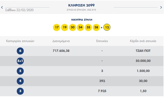 Lotto 22.2.20 Lotto 22.2.20