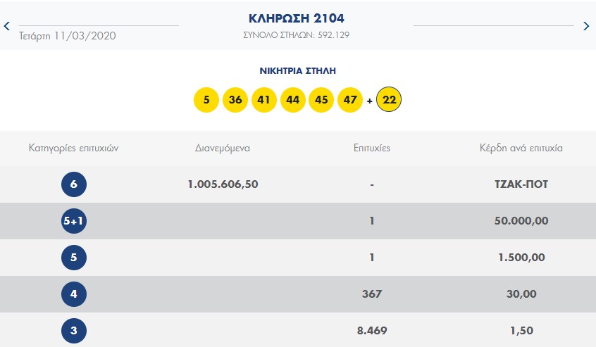 Lotto 11.3.20 Lotto 11.3.20