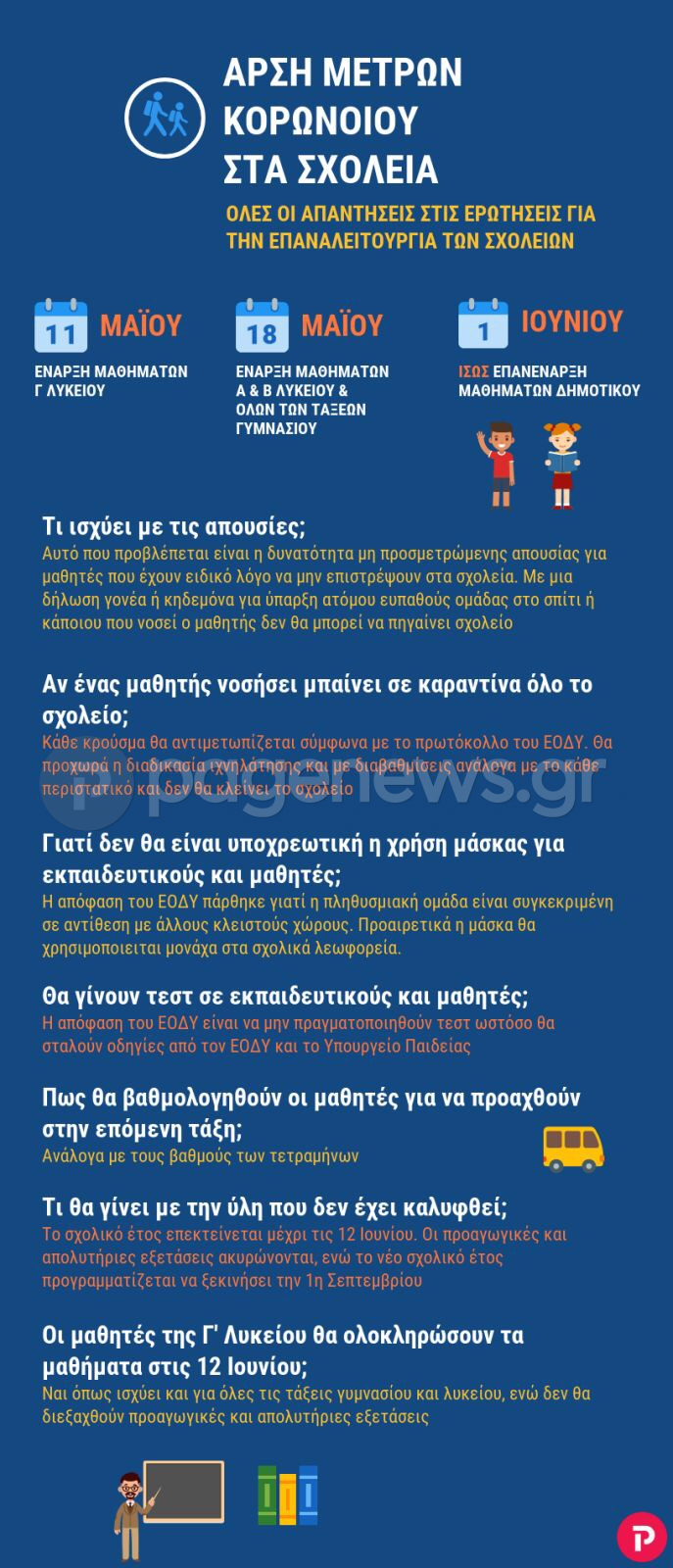 Άρση μέτρων κορωνοϊού στα σχολεία