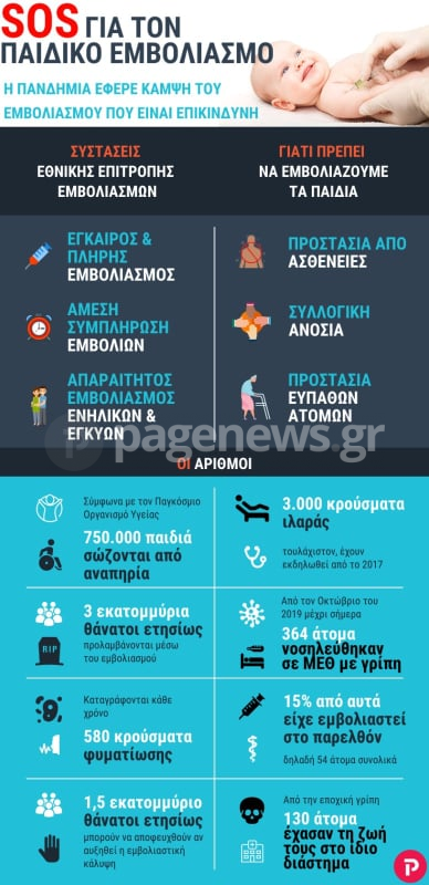 Επικίνδυνη πτώση στον παιδικό εμβολιασμό
