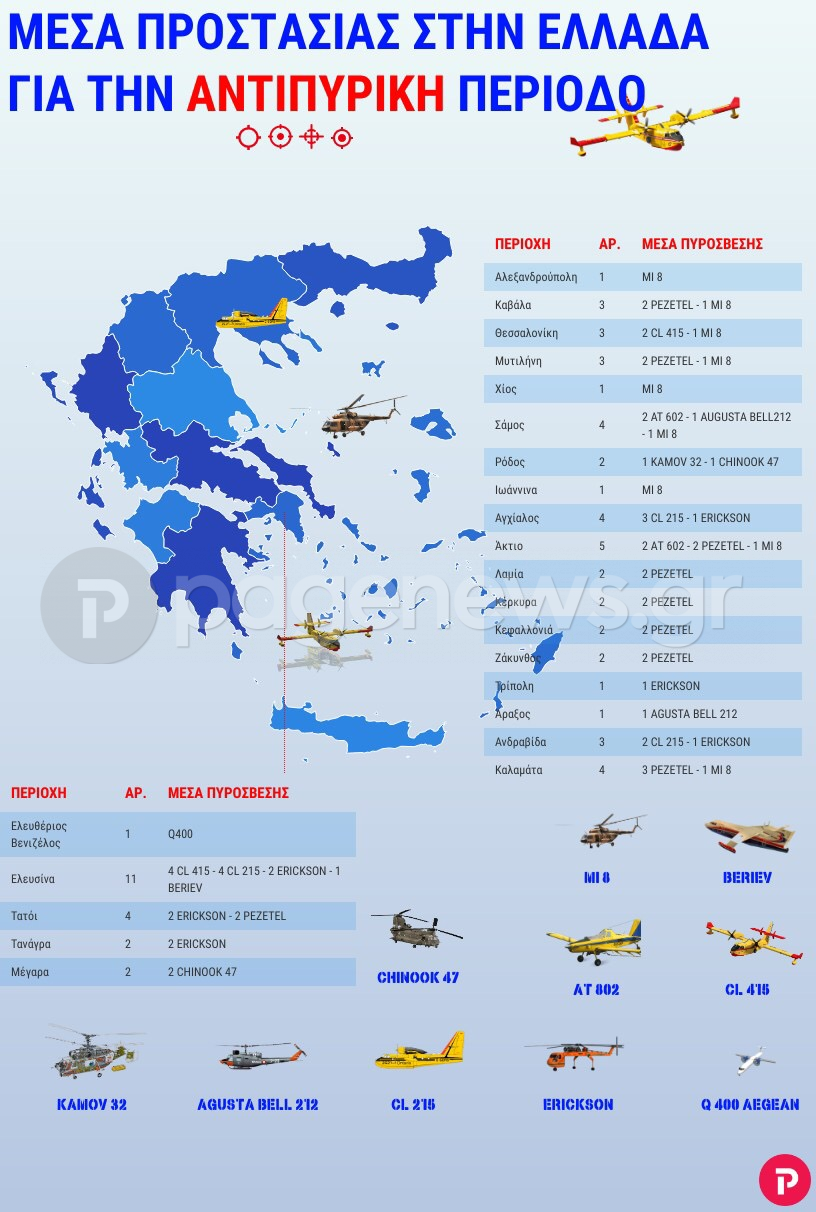 Με εναέρια μέσα και ζώνες πυρασφάλειας η μάχη των πυροσβεστών για αυτό το καλοκαίρι