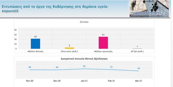 Δημοσκόπηση Metron Analysis: