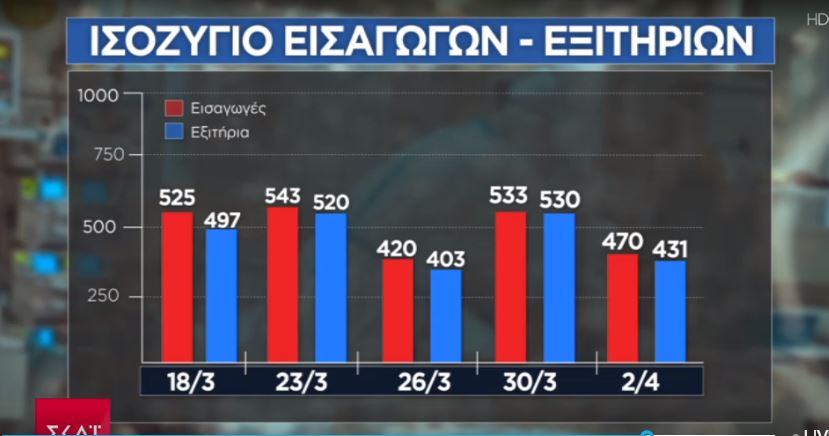 Ελλάδα κορωνοϊός
