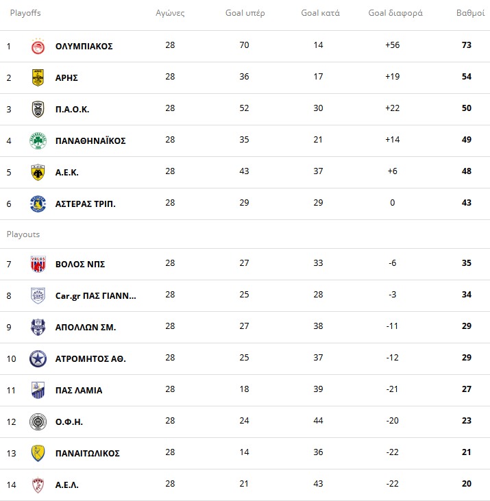 Super League