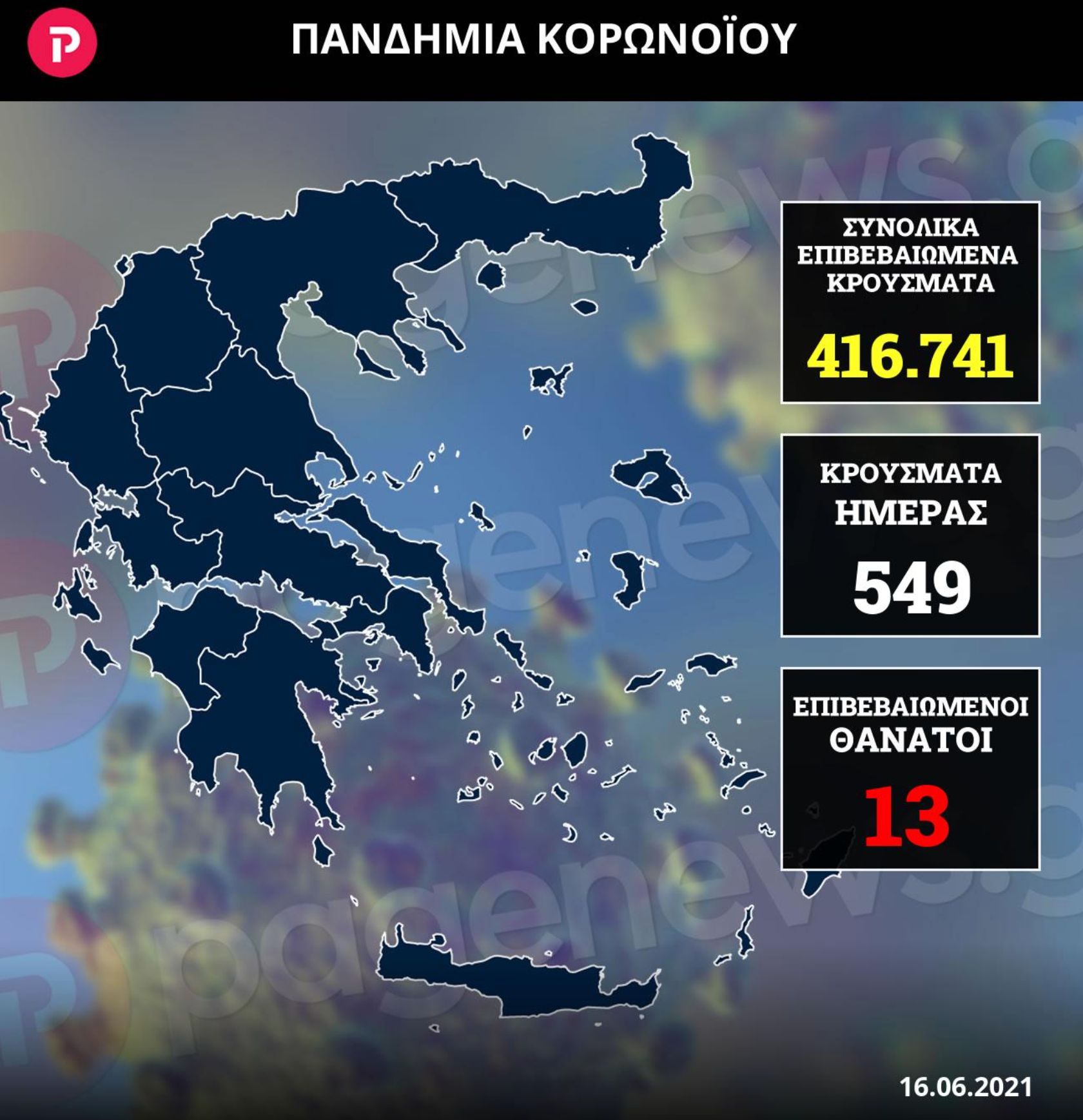 Εμβολιασμοί