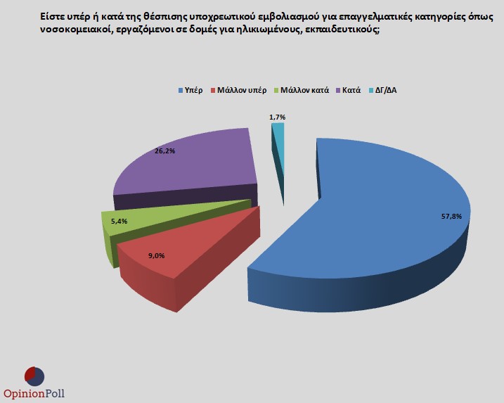 Δημοσκόπηση Opinion Poll