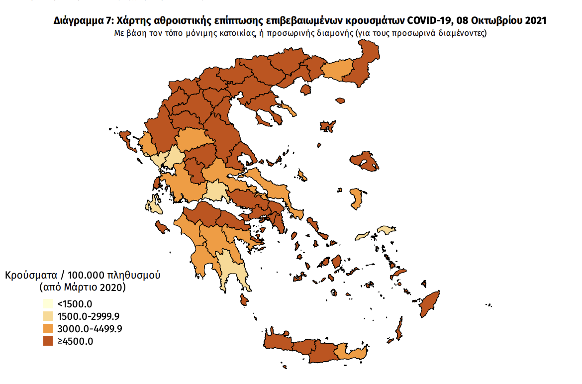 Κατανομή κρουσμάτων 8/10