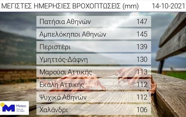 Αθήνα