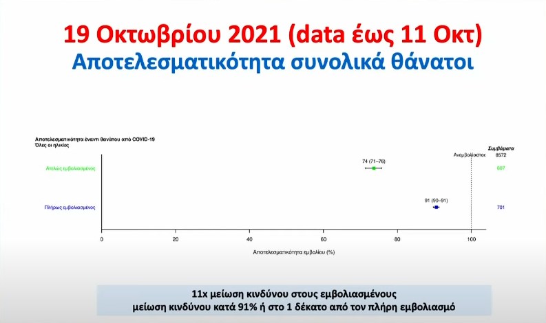Σωτήρης Τσιόδρας