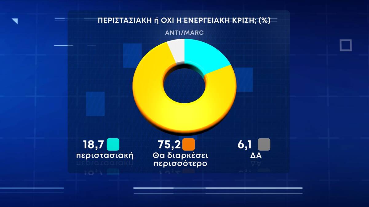 marc-energeiaki-krisi