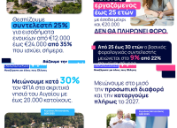 ΔΕΘ: Πώς θα Ωφεληθούν 4 Εκατομμύρια Φορολογούμενοι